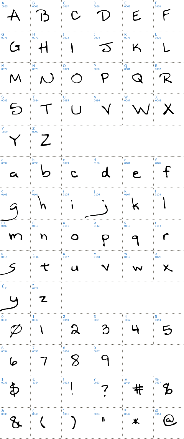 Schriftzeichen Nineteen Font