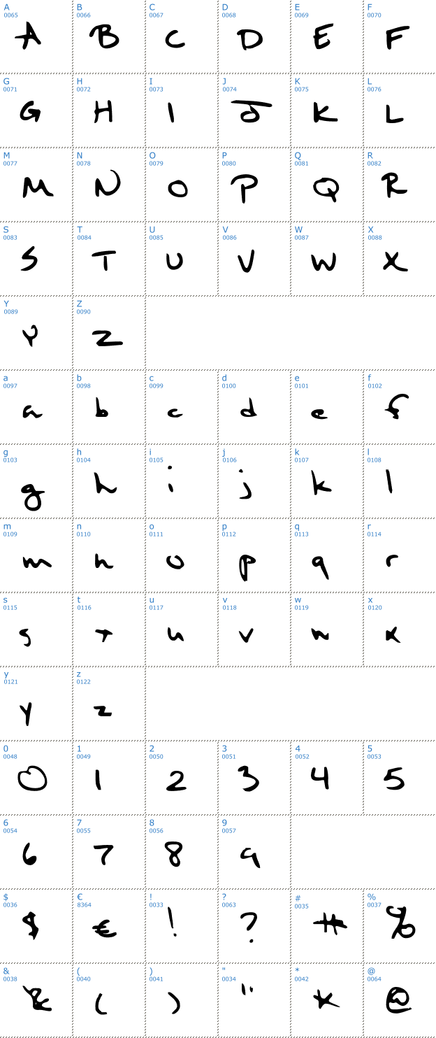 Schriftzeichen Sixth Kristen Squirt Font