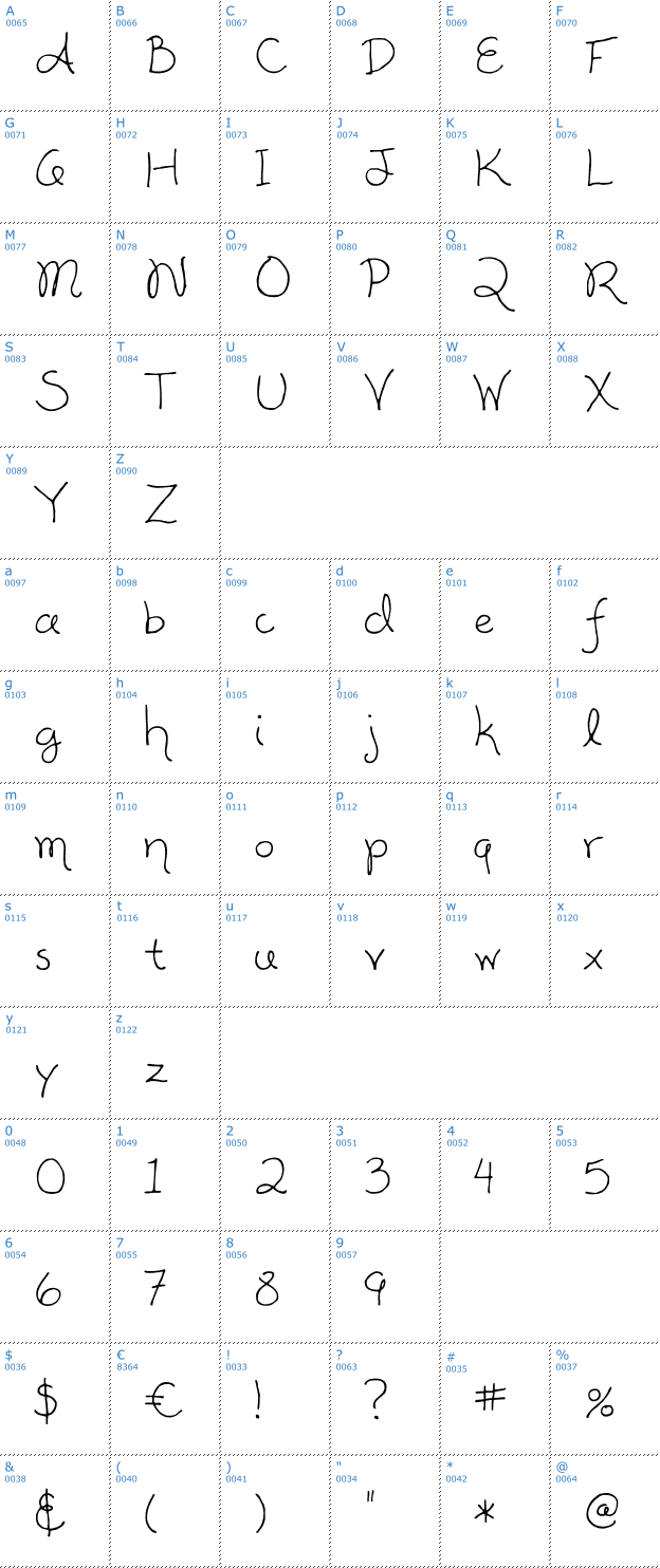 Schriftzeichen Alisha Font