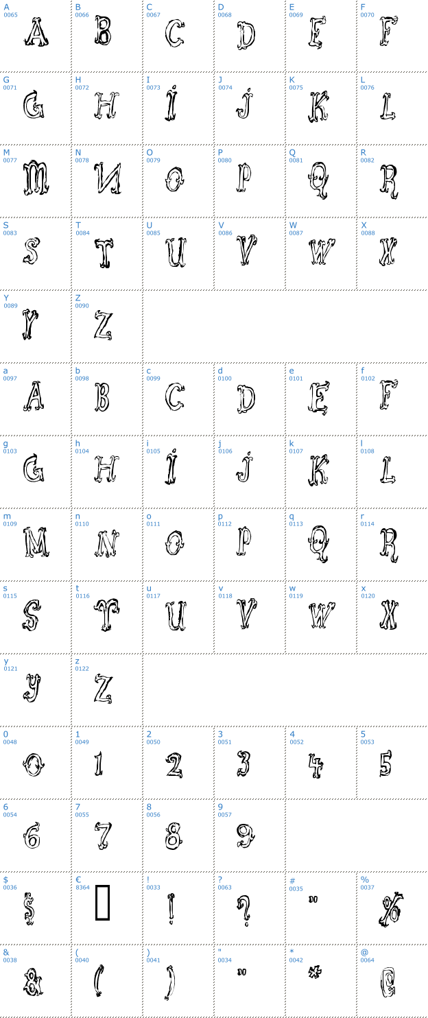 Schriftzeichen Szorakatenusz Font