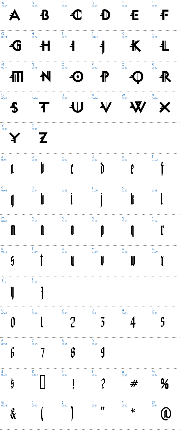 Schriftzeichen Miguel Sangotisch Font