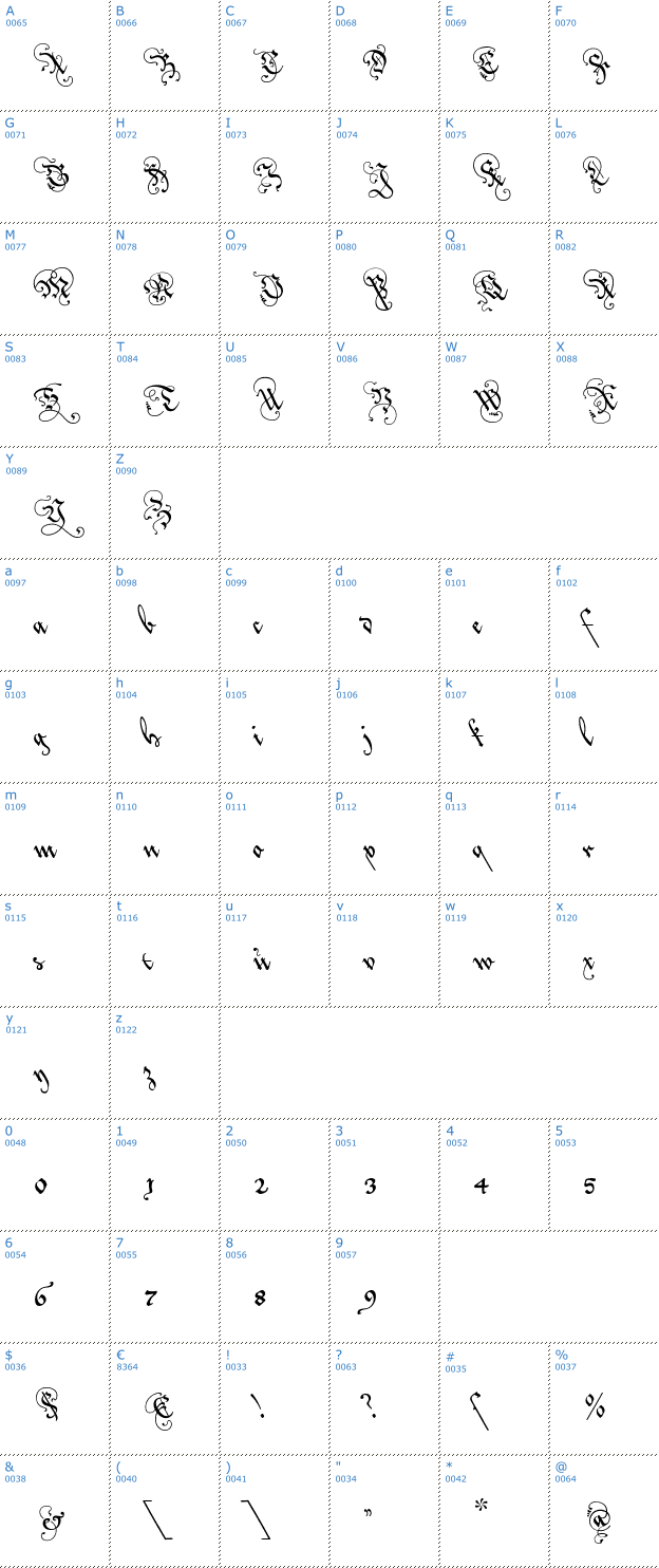 Schriftzeichen Loves Labour Font