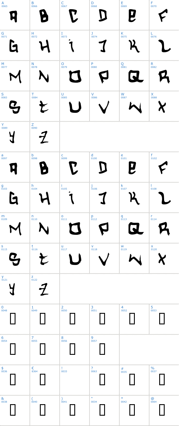 Schriftzeichen Hardcore Font