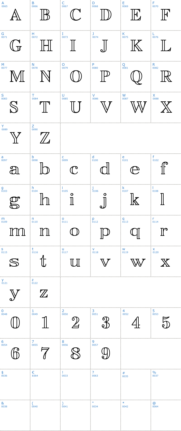 Schriftzeichen Easy Open Face Font