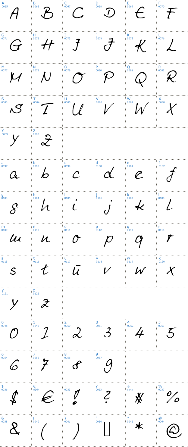 Schriftzeichen Renner Font