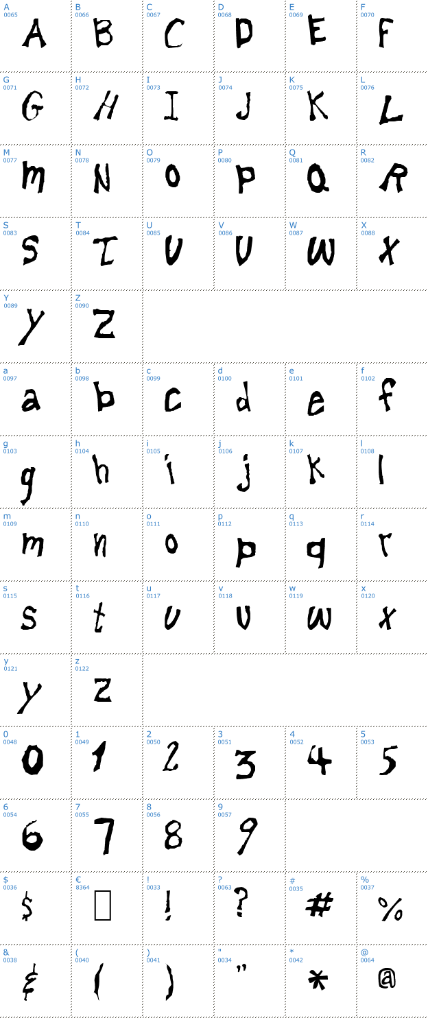 Schriftzeichen Lemonheads Font