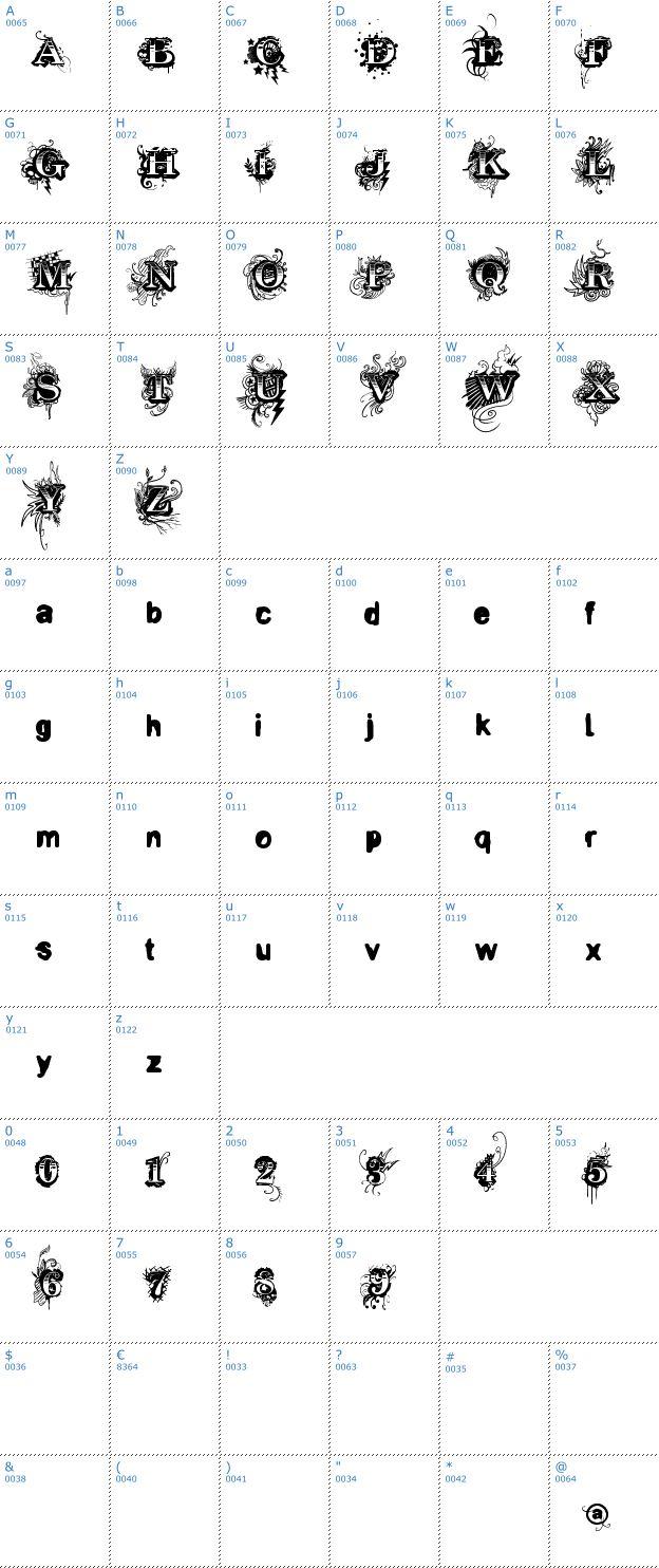 Schriftzeichen Vtks Revolt Font