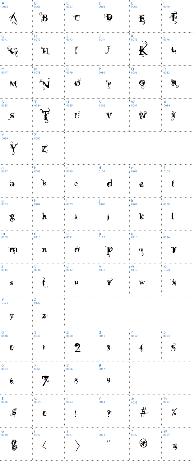 Schriftzeichen Vtks Focus Font