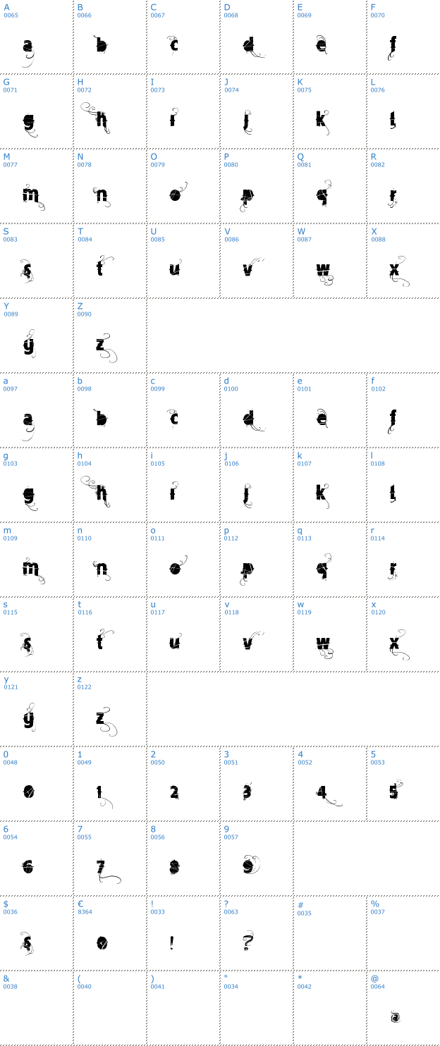 Schriftzeichen Vtks Mercearia Font