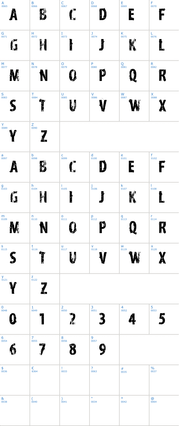 Schriftzeichen VTKS Distress Font