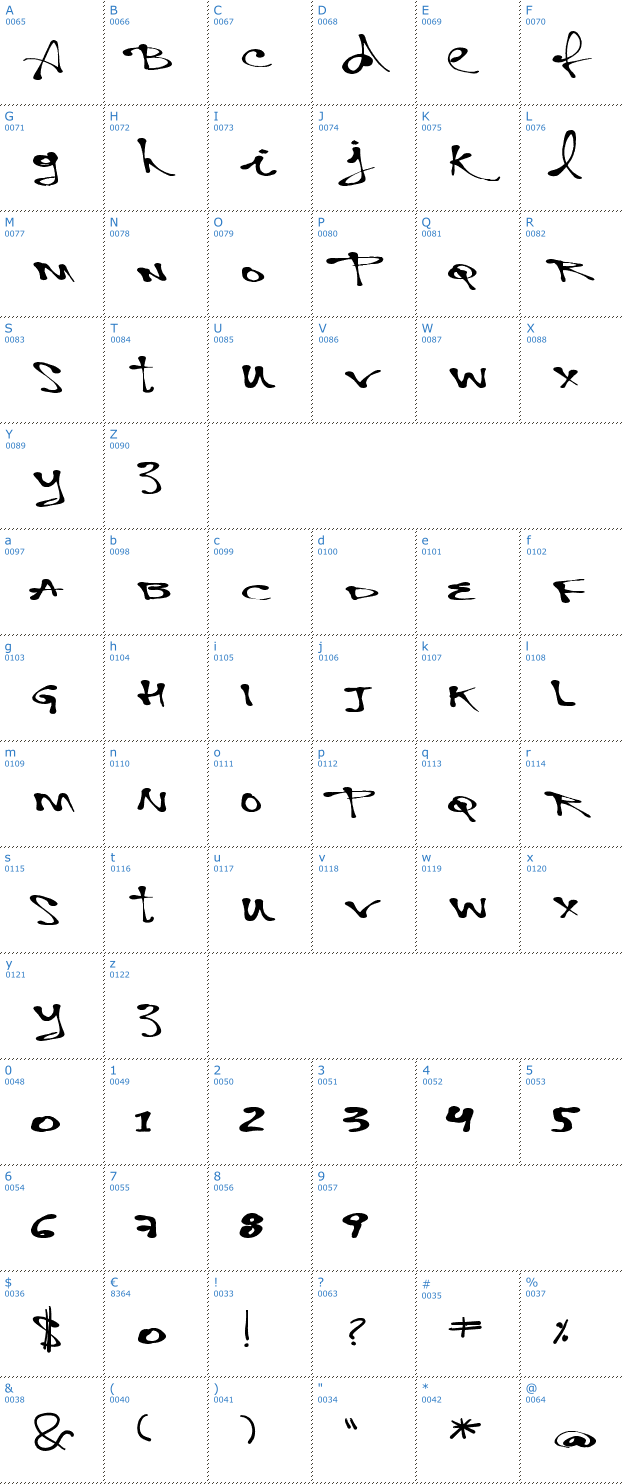 Schriftzeichen Vtks Personal Font