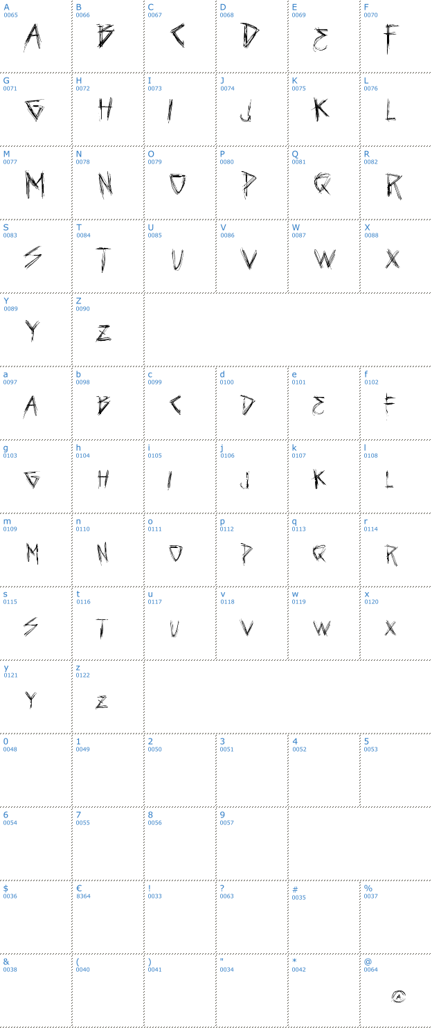Schriftzeichen Vtks Seven Font