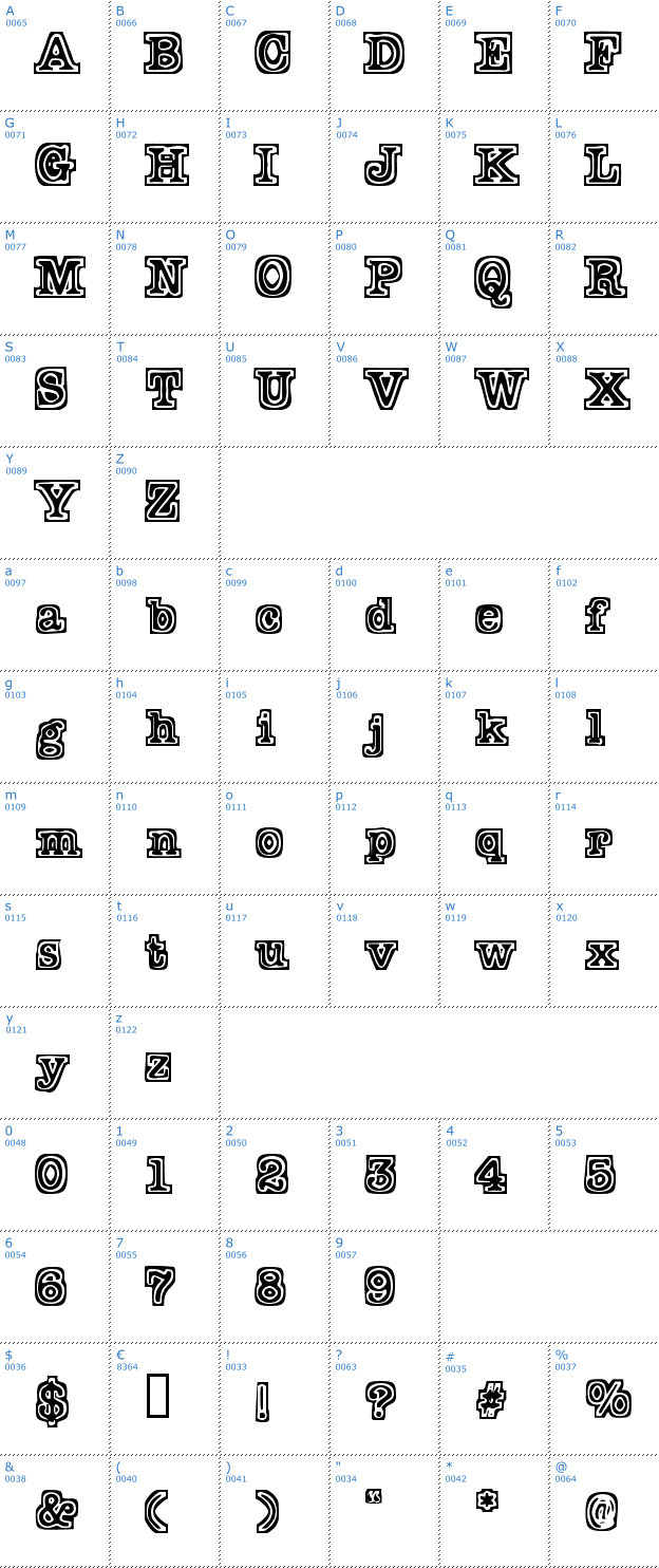 Schriftzeichen TypeBlock Font