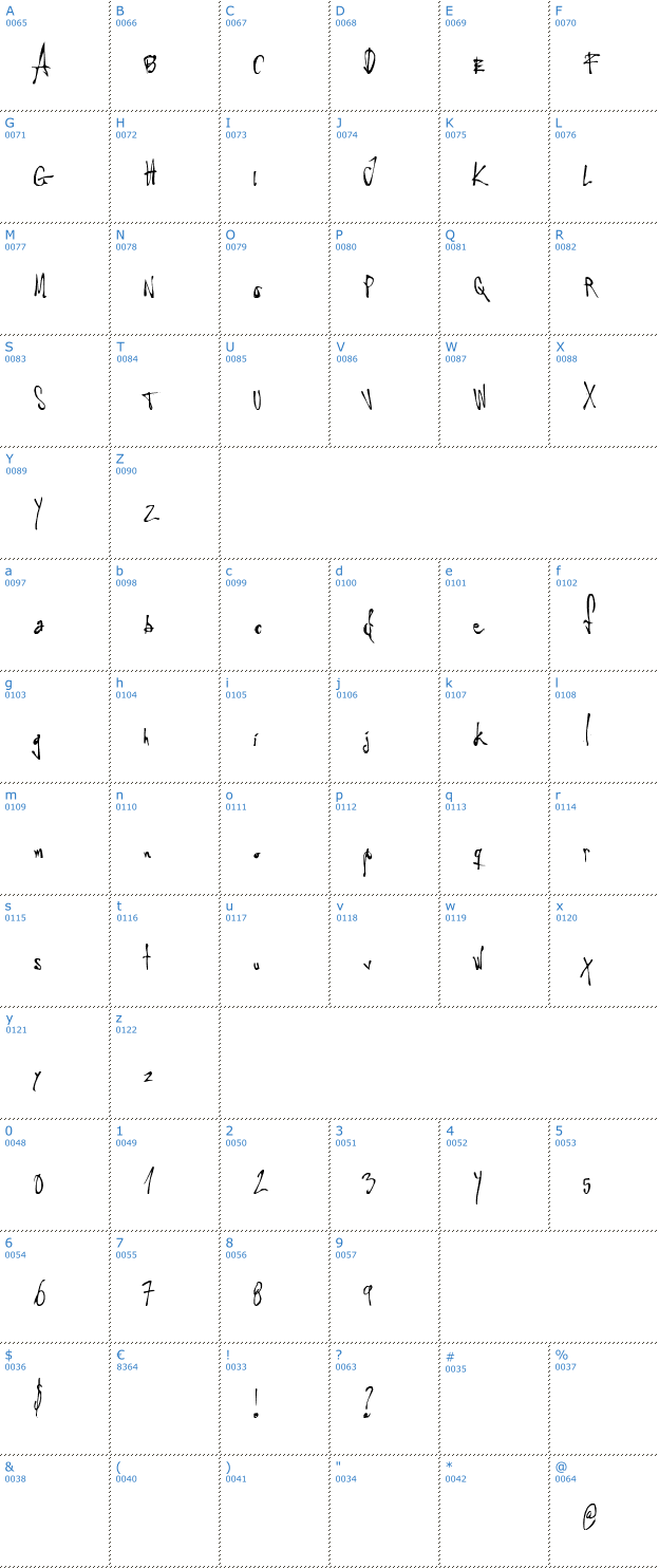 Schriftzeichen Little Insect Font