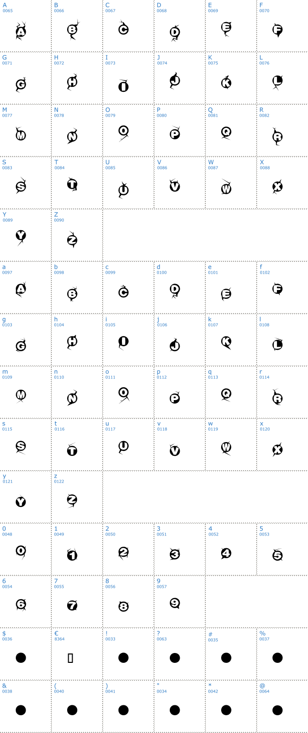 Schriftzeichen Machine Gun Font