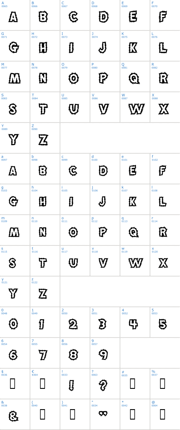 Schriftzeichen MadScience Font