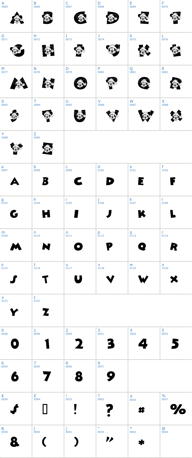 Schriftzeichen Mickeys Merry Christmas Font