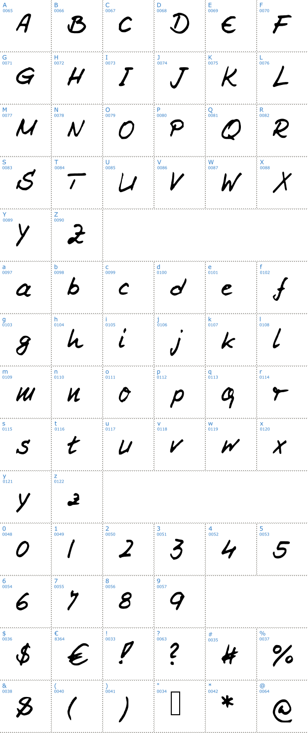 Schriftzeichen Rennerfont Font