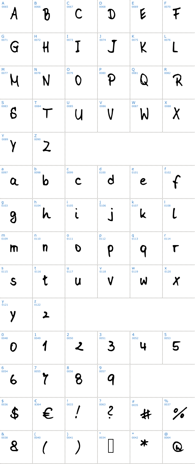 Schriftzeichen Rennerprivat Font
