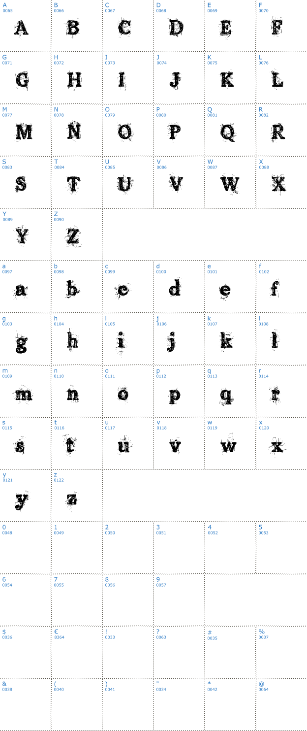 Schriftzeichen Old Printing Press Font