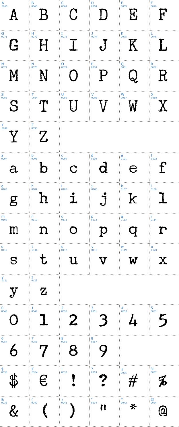 Schriftzeichen Underwood Champion Font