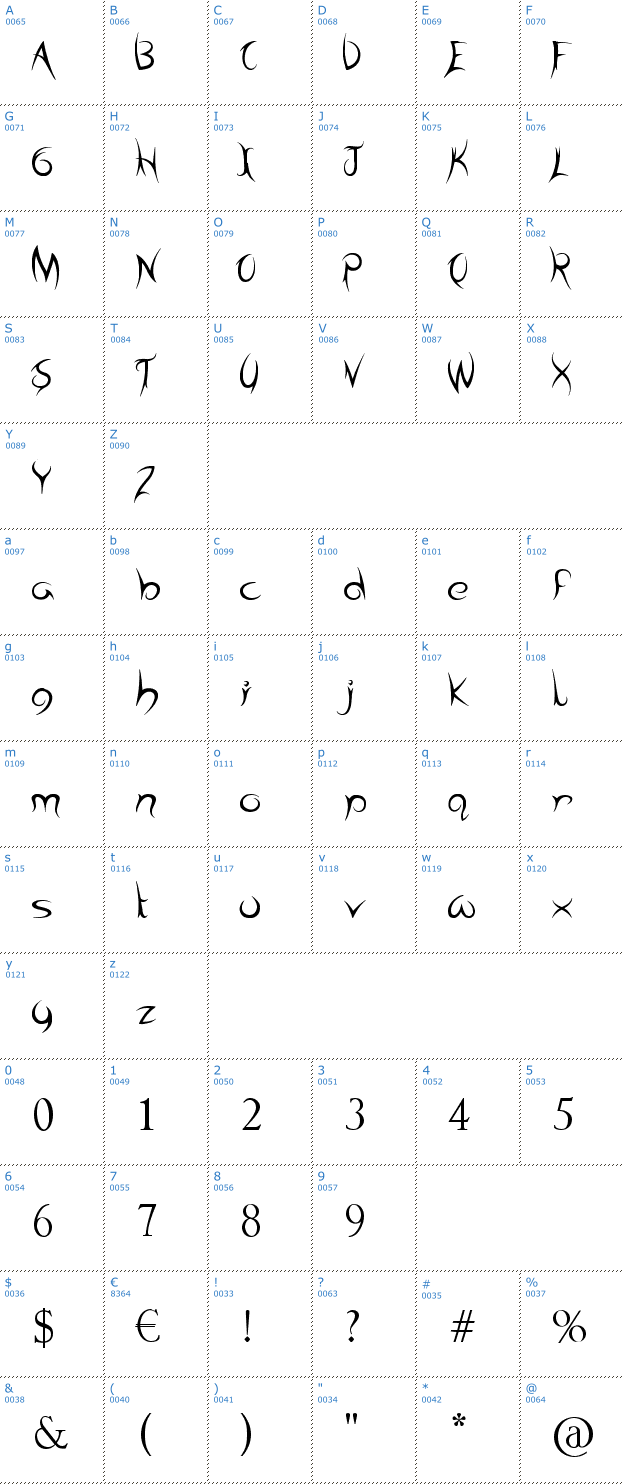 Schriftzeichen Tribal Times Font