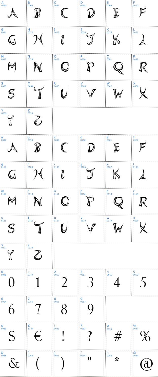 Schriftzeichen Quasari Font