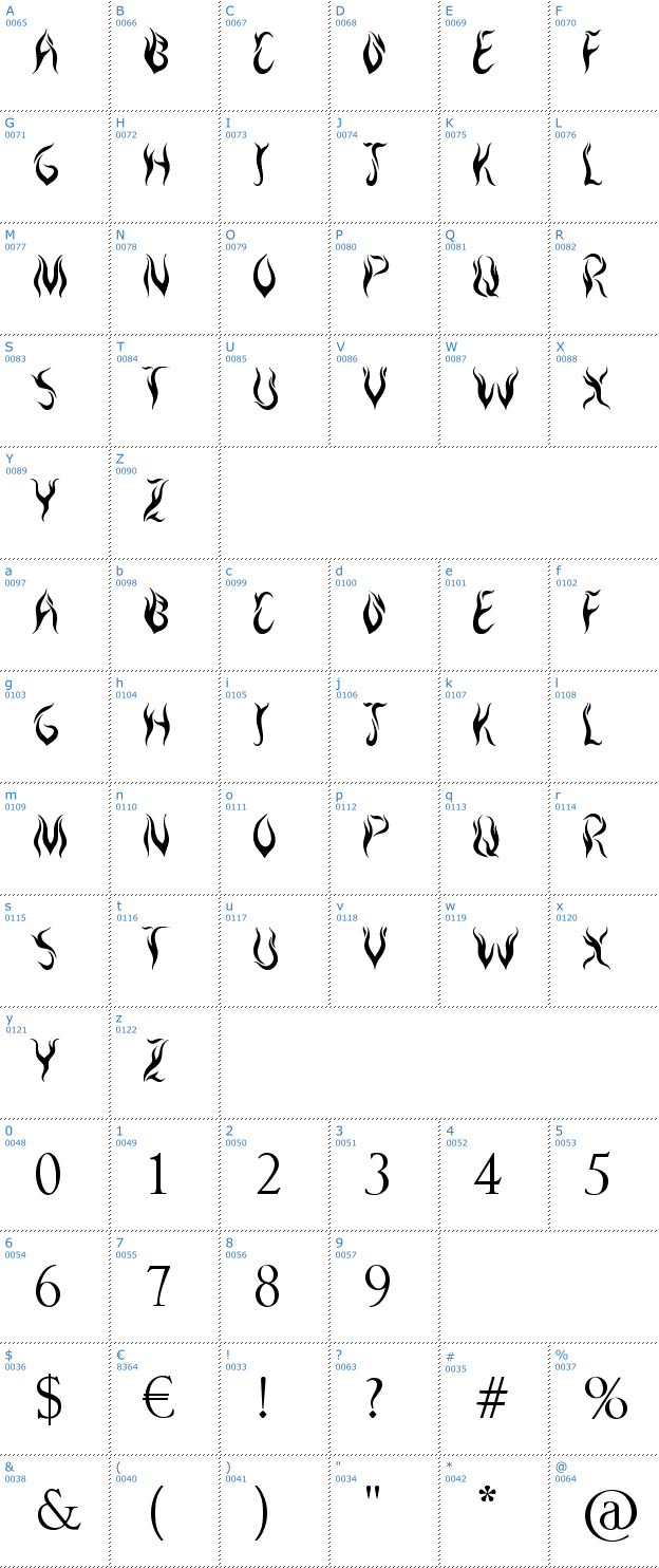 Schriftzeichen Royal Inferno Font