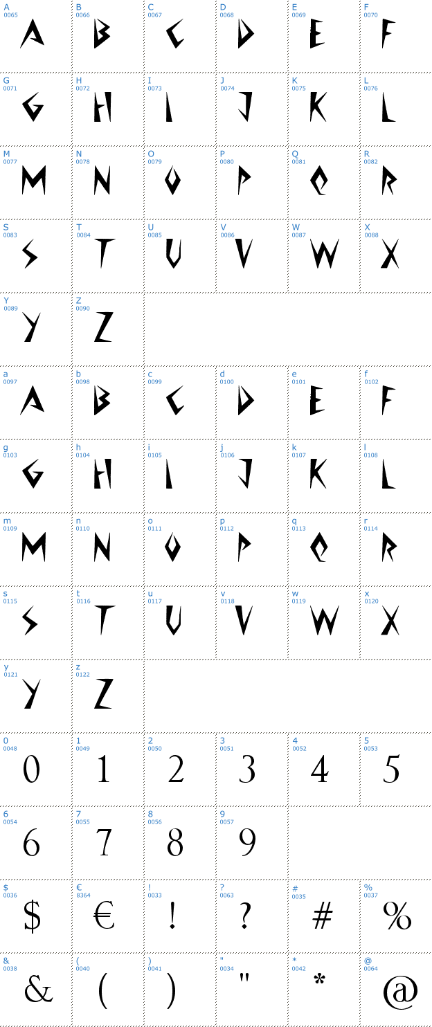 Schriftzeichen Jazzy Caveman Font