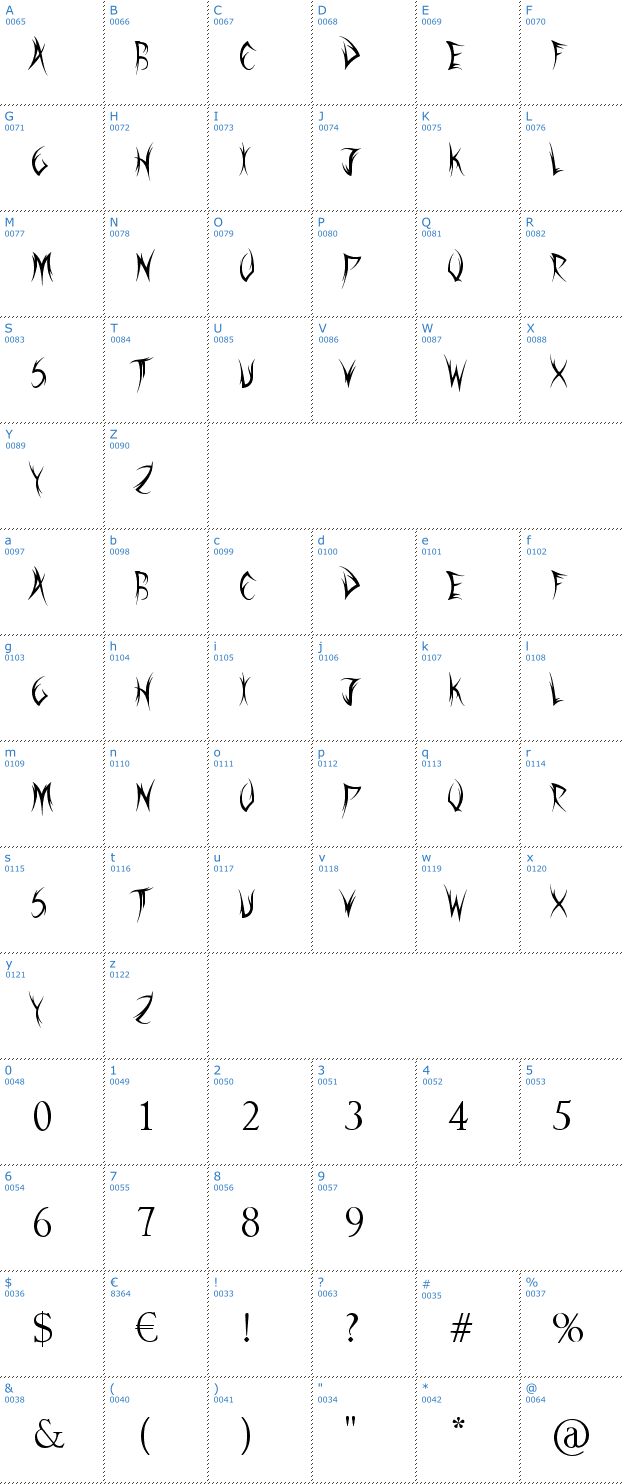 Schriftzeichen Sword Thrasher Font