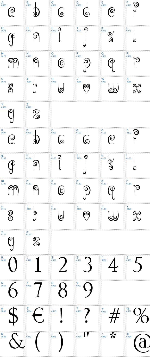 Schriftzeichen Jelly Swirls Font