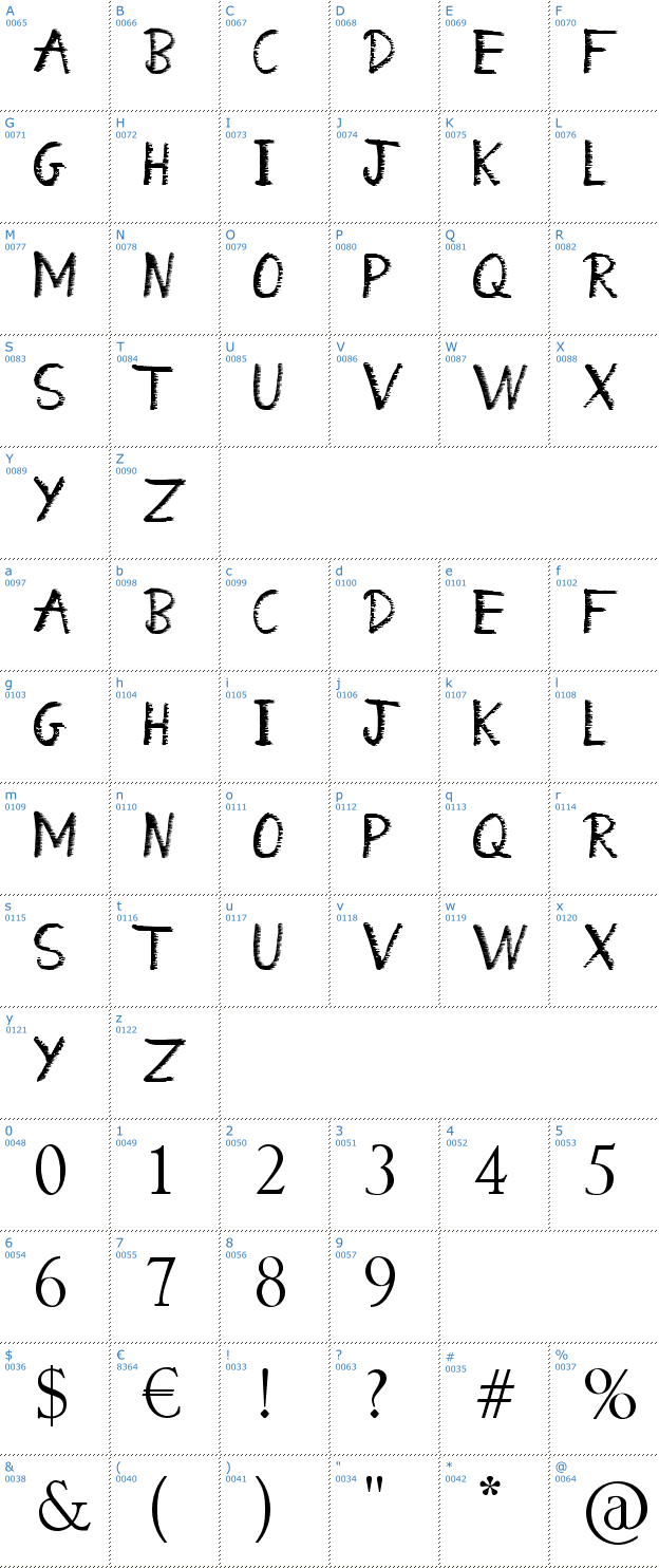 Schriftzeichen What a Mess Font
