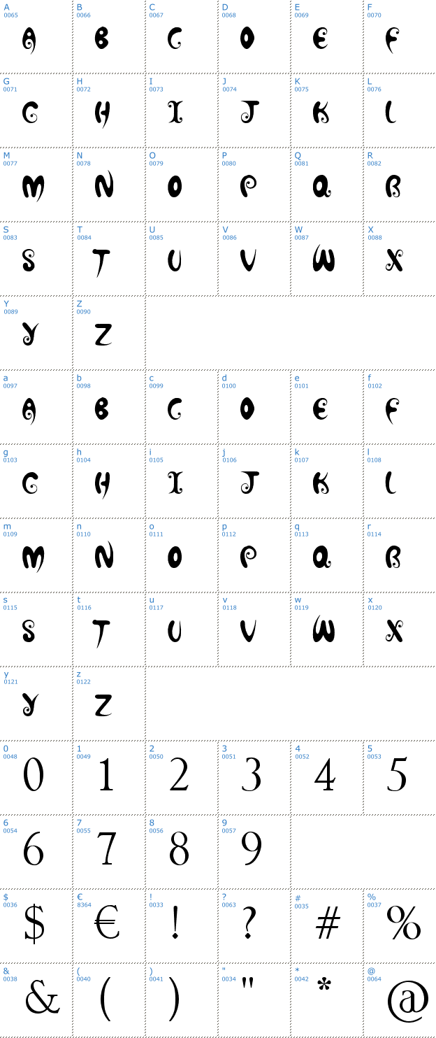 Schriftzeichen Hot Chocolate Latte Font
