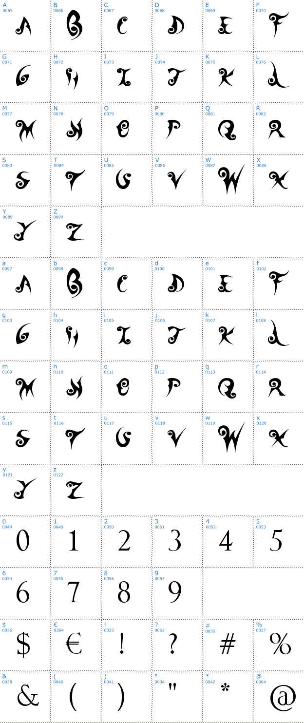 Schriftzeichen Wander Ball Font