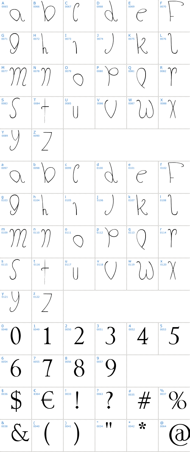 Schriftzeichen The Fat Store Font
