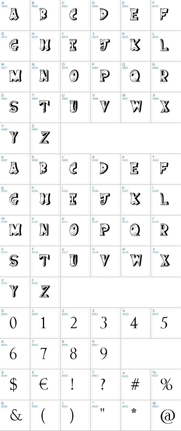Schriftzeichen Cake Nom Font