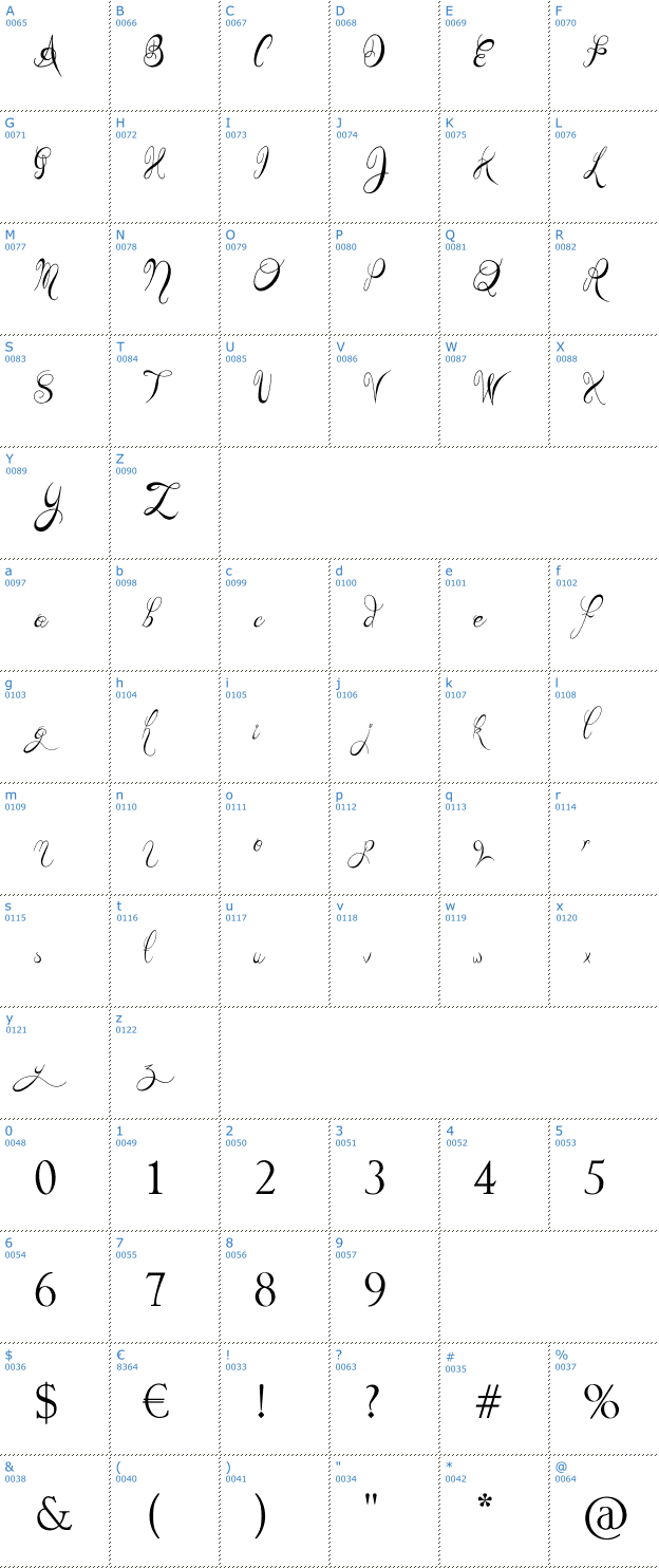 Schriftzeichen Teaspoon Display Font