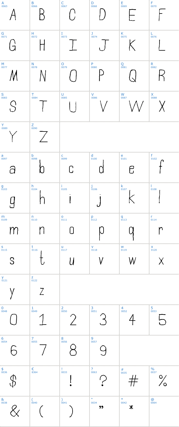 Schriftzeichen Northampton Font