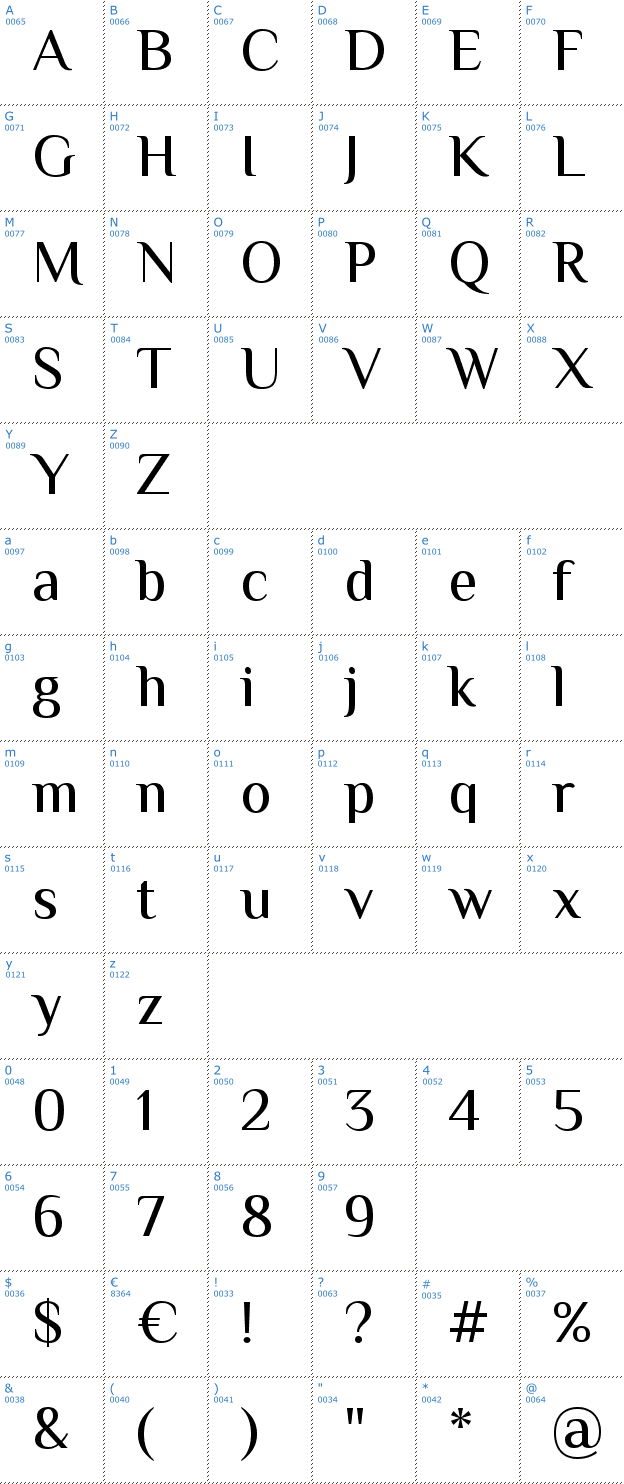 Schriftzeichen Philosopher Font