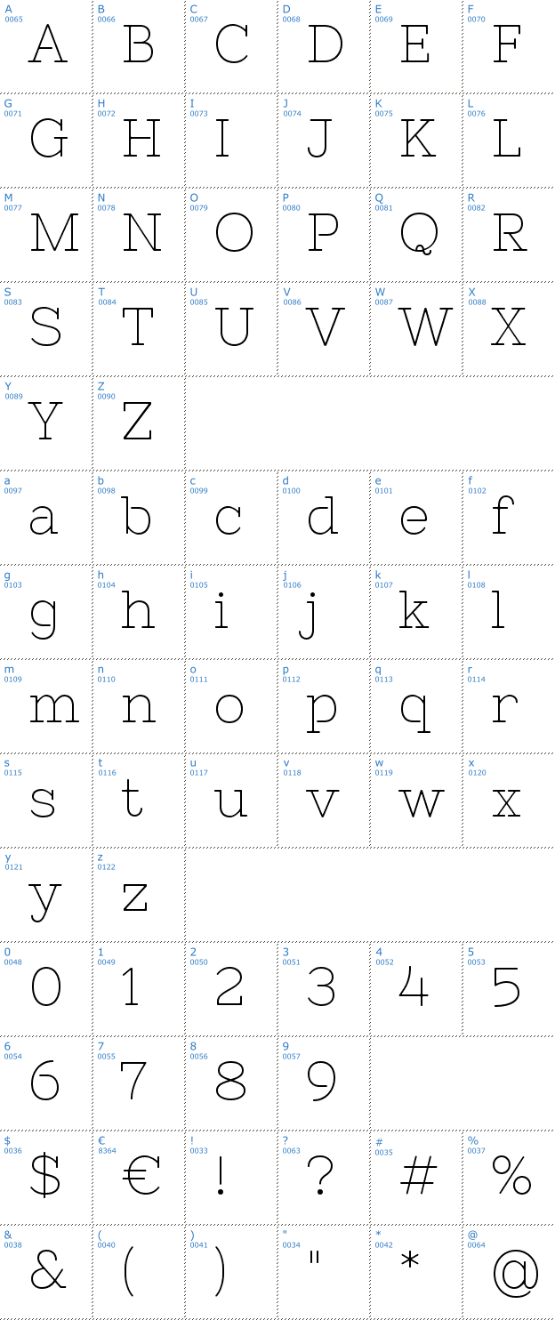 Schriftzeichen Nixie One Font