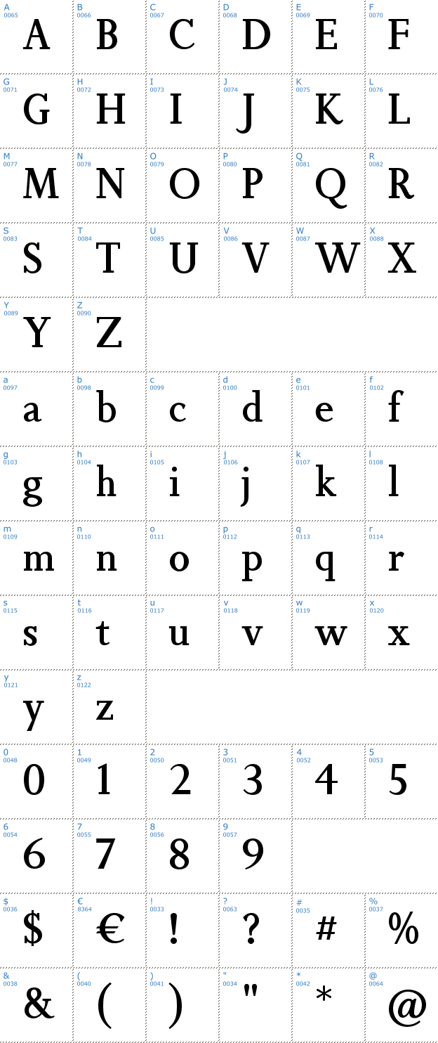 Schriftzeichen Non Solus Font