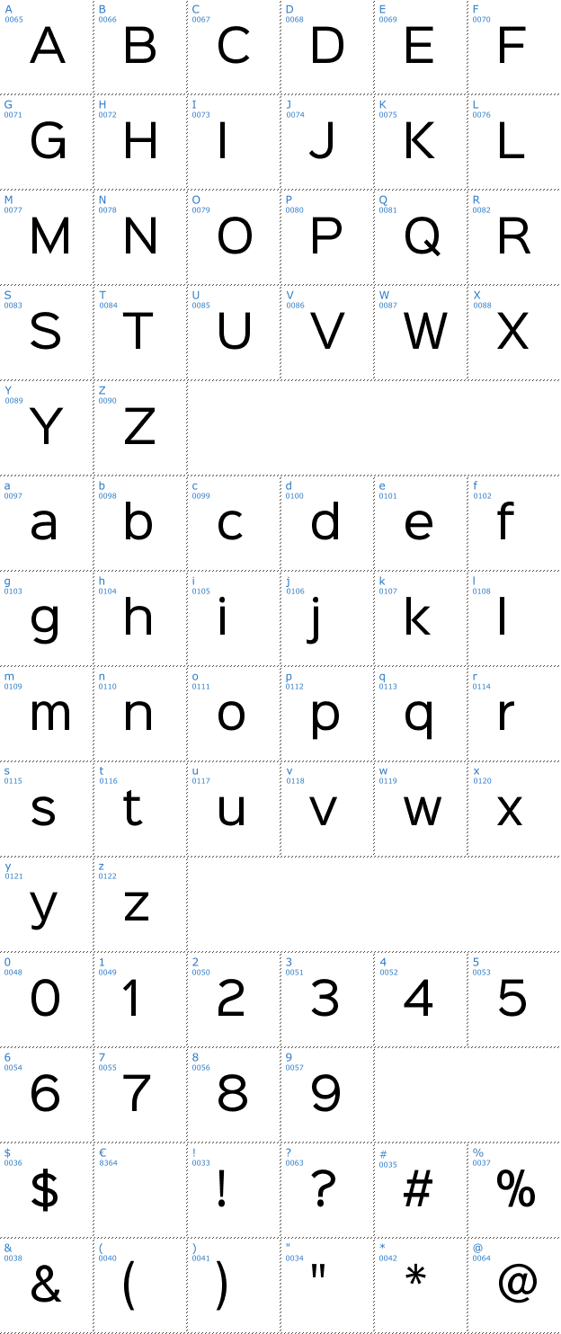 Schriftzeichen Sinkin Sans Font