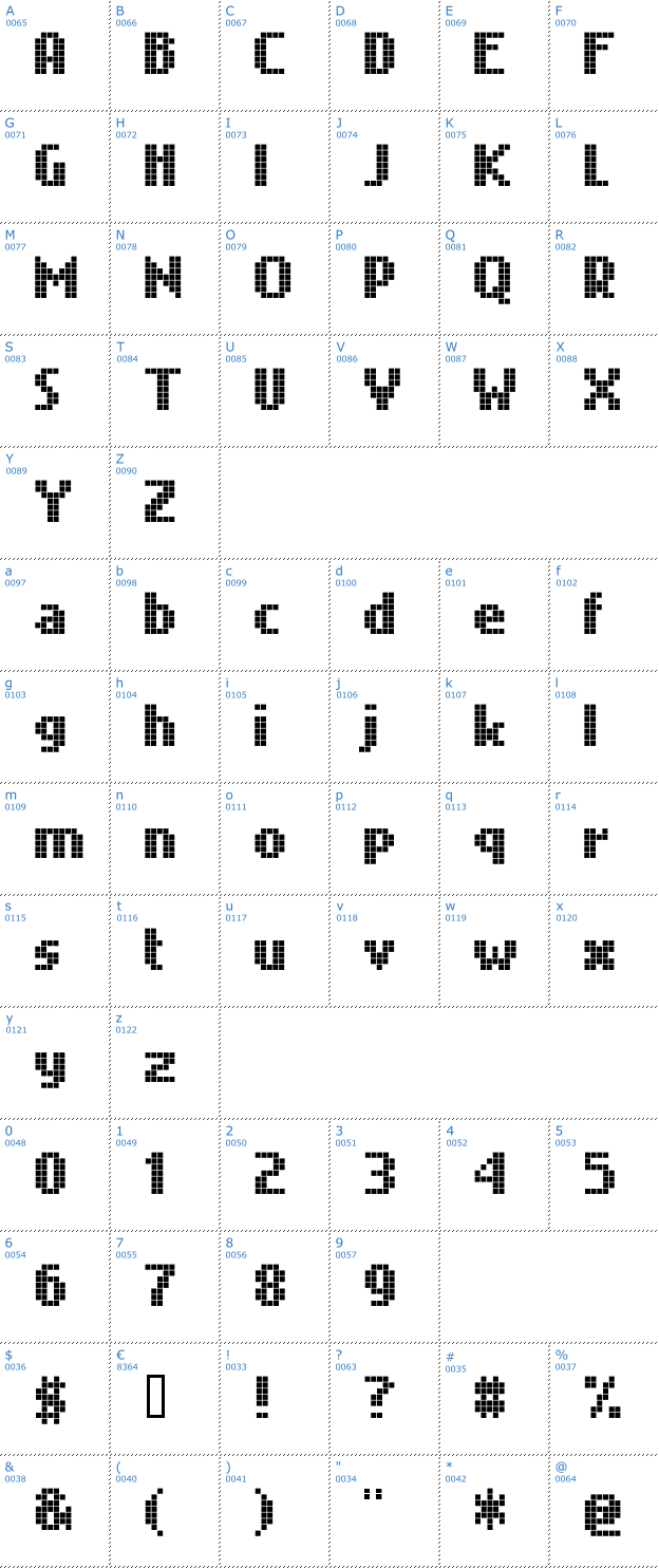 Schriftzeichen Nokian Font