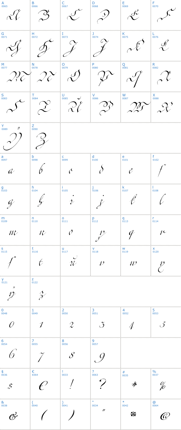 Schriftzeichen Cntgen Kanzley Font
