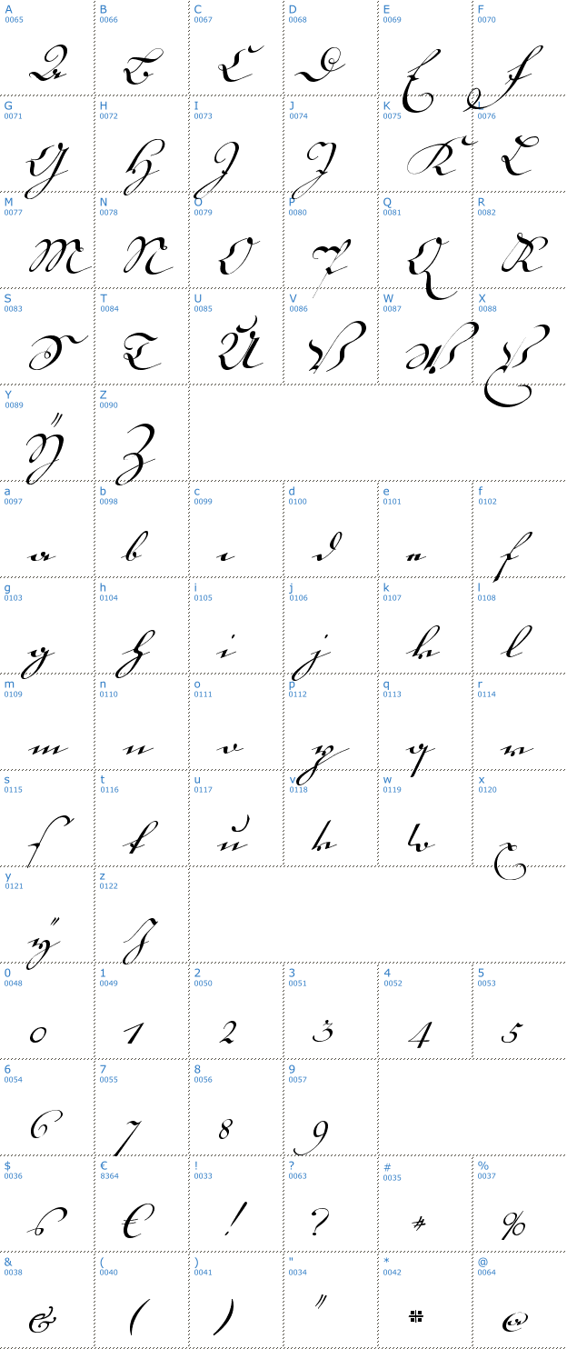 Schriftzeichen 18th Century Kurrent Font