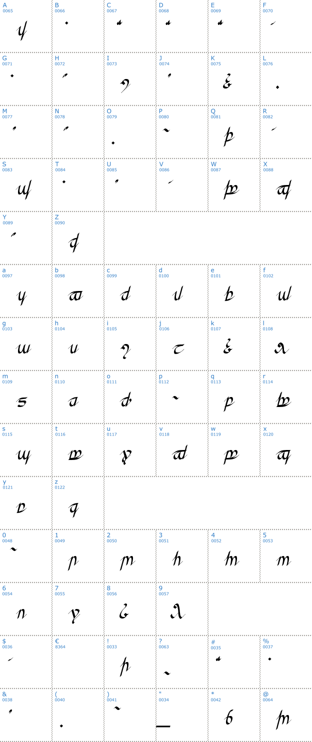 Schriftzeichen Greifswalder Tengwar Font