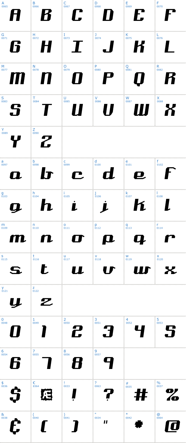 Schriftzeichen Nominal Font