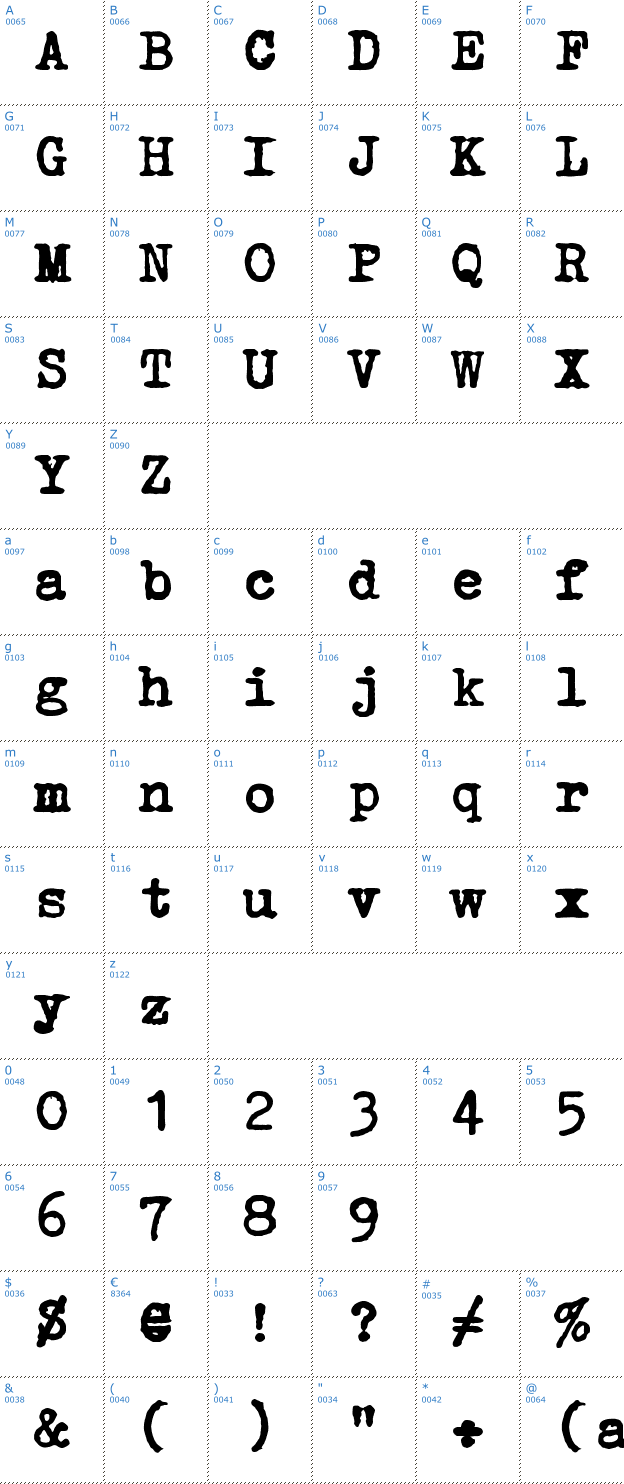 Schriftzeichen Erika Ormig Font