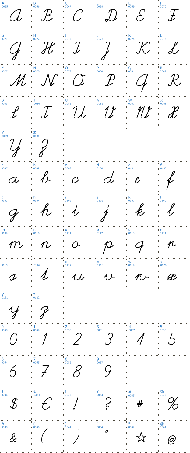 Schriftzeichen Helvetia Verbundene Font