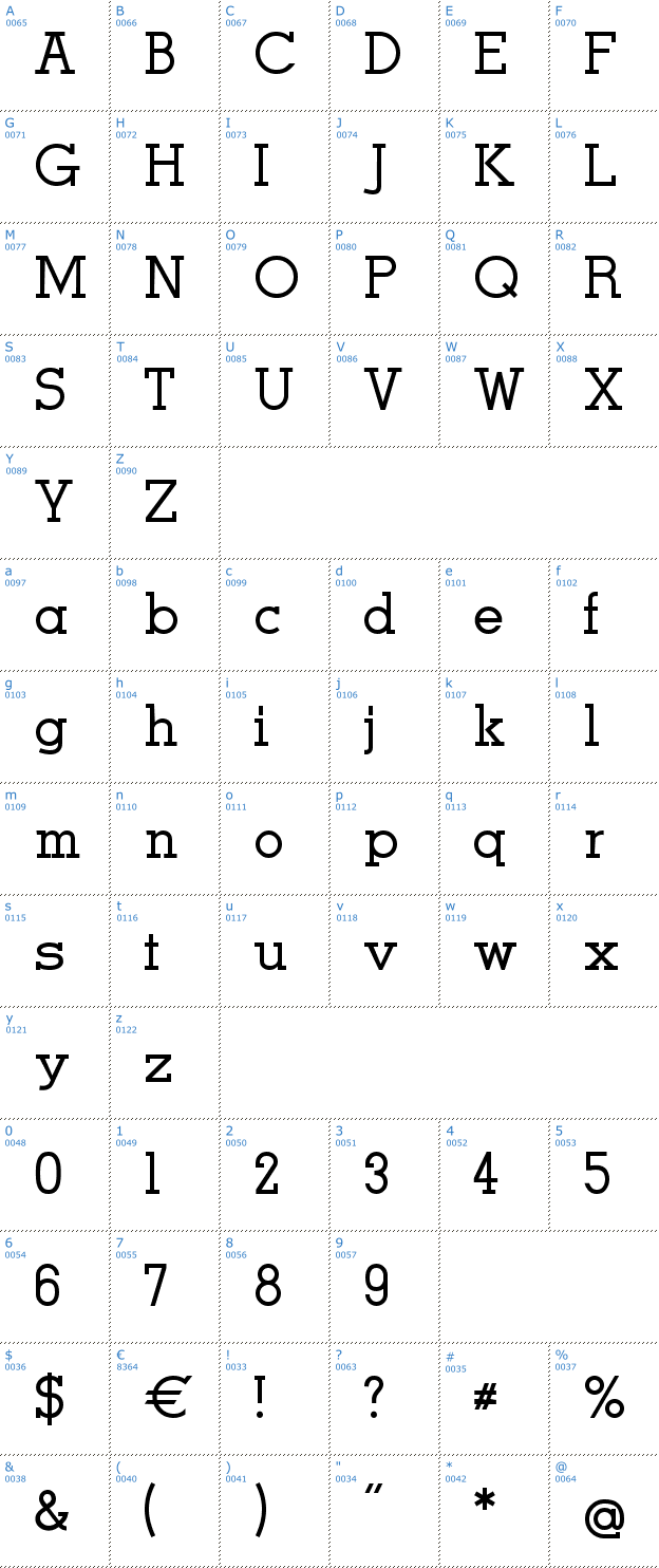 Schriftzeichen Men Nefer Font